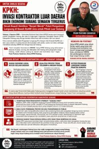 Puluhan Miliar APBD Diperkirakan Lari Keluar Daerah Tiap Tahun, Diduga Picu Matinya UMKM Lokal dan Kerusakan Infrastruktur.