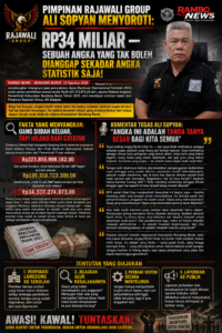 PIMPINAN MEDIA – RAJAWALI GROUP -ALI SOPYAN MENYOROTI: RP34 MILIAR — SEBUAH ANGKA YANG TAK BOLEH DIANGGAP SEKADAR ANGKA STATISTIK SAJA!