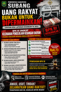 TEMUAN BPK: PENGELOLAAN RETRIBUSI & ANGGARAN SUBANG KACAU — RATUSAN MILIAR TIDAK OPTIMAL, SIAPA BERTANGGUNG JAWAB?