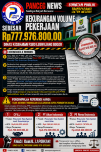 Rp777 JUTA TIDAK TERPAKAI TAPI SUDAH DIBAYAR! — PENGADAAN PNEUMATIC TUBE SYSTEM RSUD LEUWILIANG SARAT KECURANGAN, HARGA DIPUTAR SESESUAI KEINGINAN!